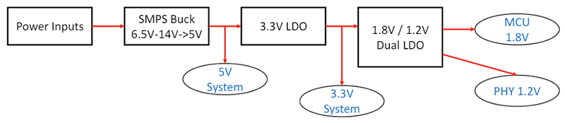 Block Diagram - Microchip Technology PIC32CK SG Curiosity Ultra Development Board